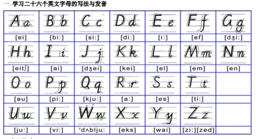 桢知灼见五:字母表26个英文字母拼读速记法(2)