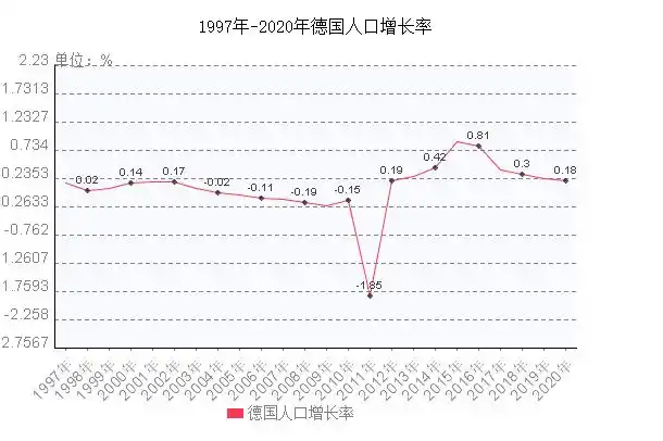 2021年德国人口总数走势图