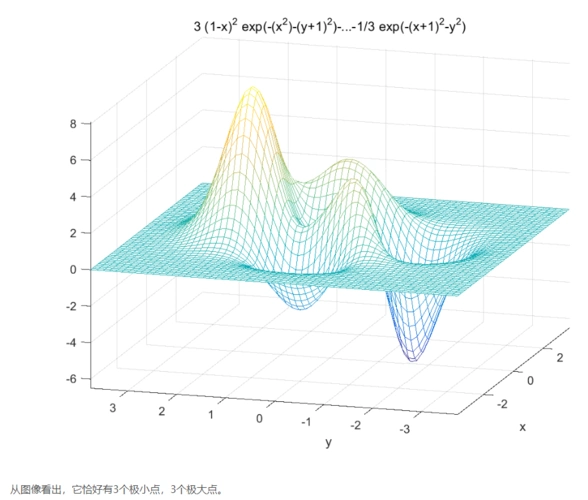 matlab学习—matlab画热力图,瀑布图以及findpeaks介绍
