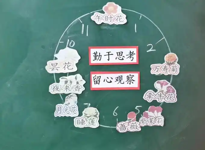 祥符区第三实验小学开展"巧手绘花钟"特色作业活动-大象网