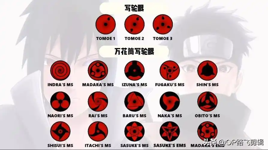 「火影」最全写轮眼和使用者合集,到现在还没开眼,是不是没救了