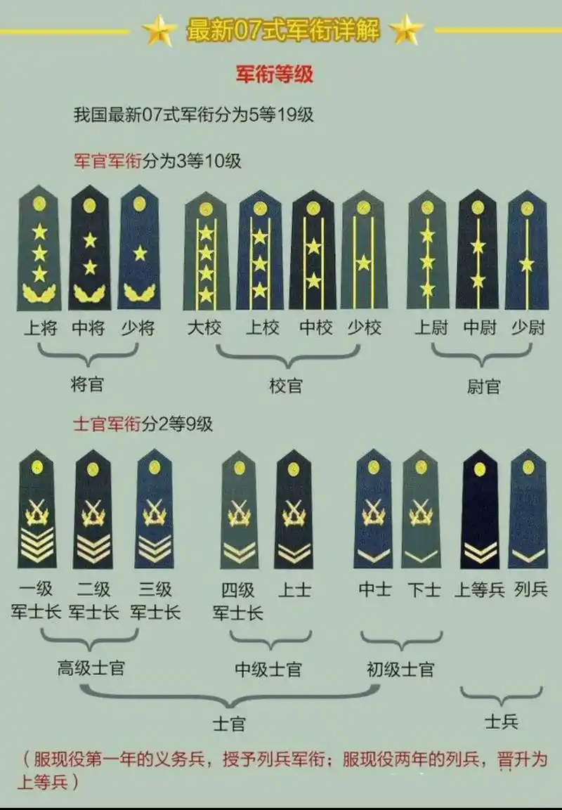 上将军衔相当于地方什么级别?一文带你详细了解 - 娱乐资讯(主打网)
