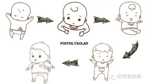 奶粉中的这些糖哪些对宝宝成长有益