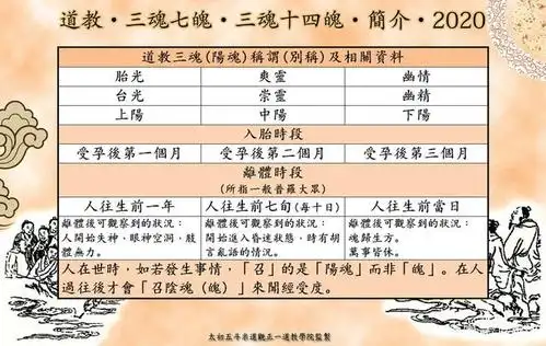 三魂七魄.女子十四魄.来龙去脉