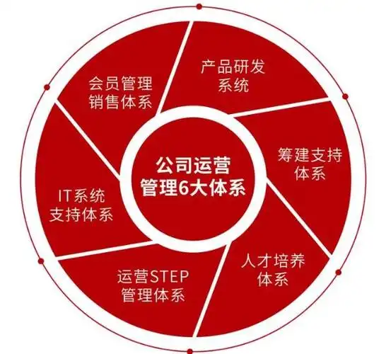 全经联公寓运营产业代表窝趣:发挥运营专长,助力城市更新_网易新闻