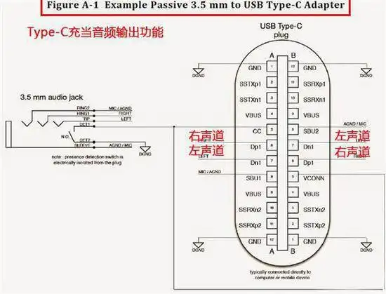 "利好"or"噱头" 取消3.5mm耳机孔利弊分析