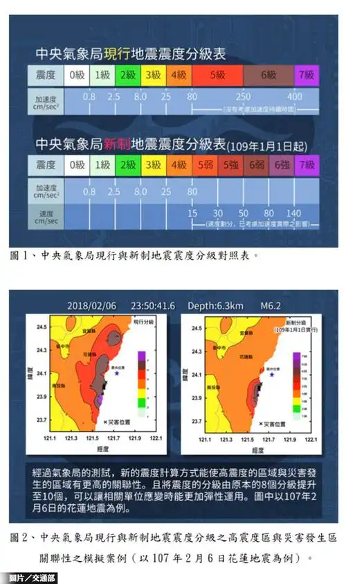 地震震度新分级 新制2020元旦上路