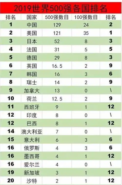 国家排名前十地球最强的10个国家