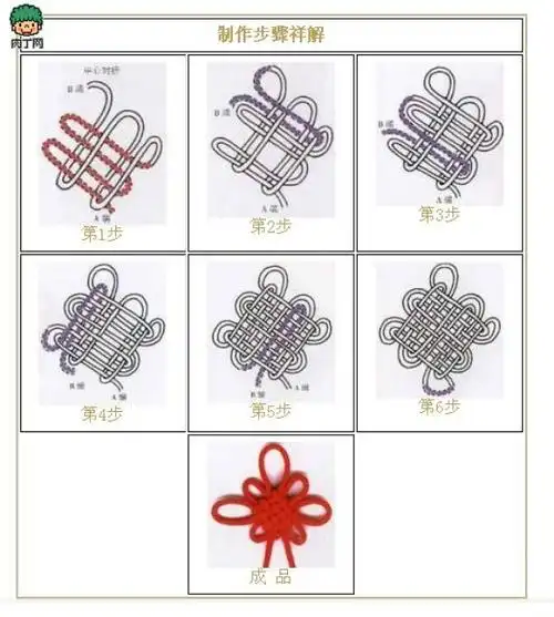 (来自网络) http://www.rouding.