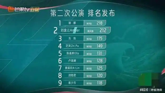 国内综艺真人秀节目排行榜_综艺真人秀节目星厨驾到第四季_综艺真人秀