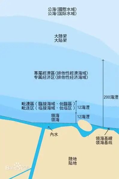 公海为什么只能钓鱼?公海是指的哪些地方和区域 本文共(838字)