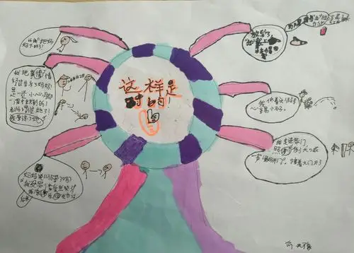 思维导图初体验