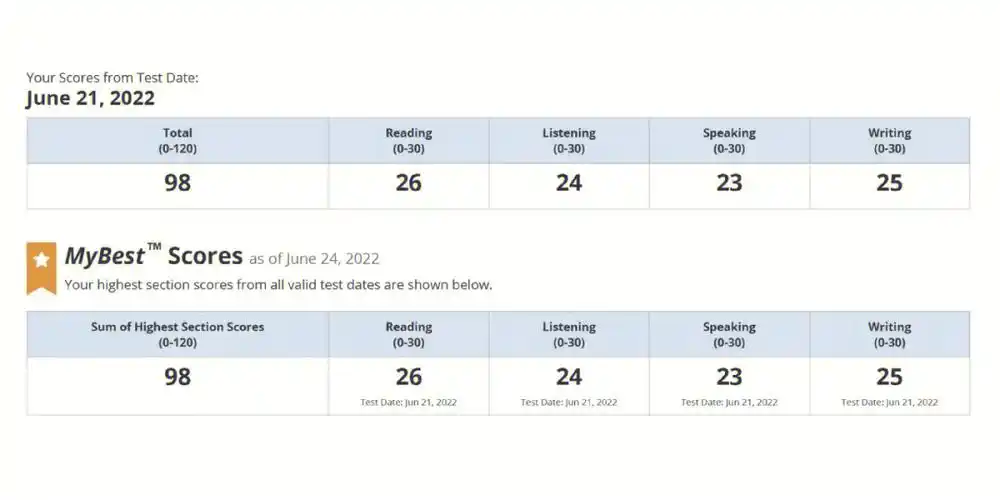 最新的托福成绩单成绩不好的可以找我