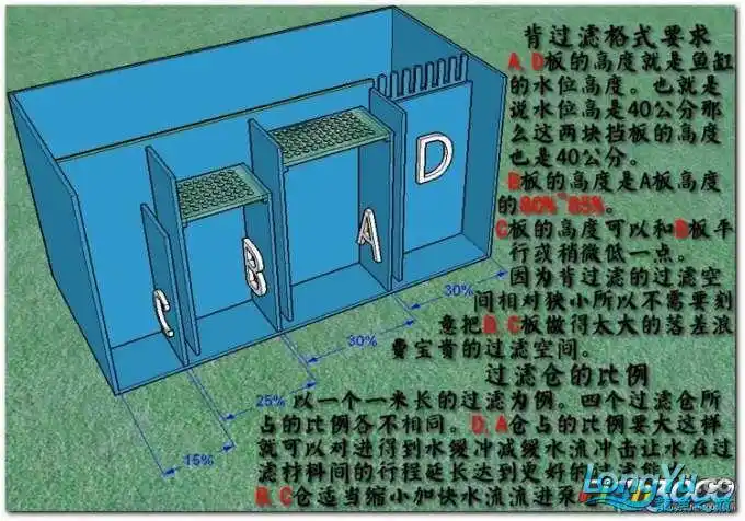 各种鱼缸过滤设计图(转)