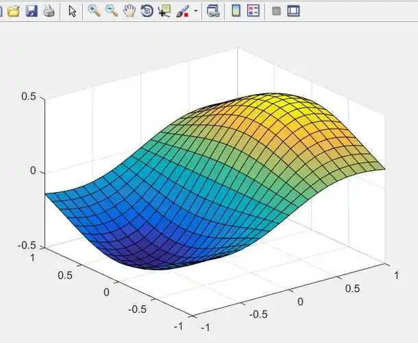 第十次matlab作业