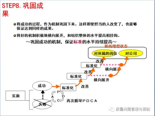 问题改善方法丰田思考法问题解决之道图解版