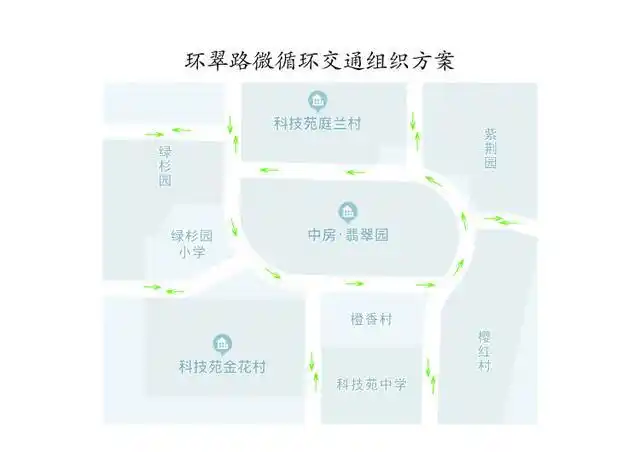 环翠路微循环交通组织方案示意图.