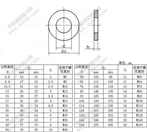 高强度螺栓专用垫圈 jb /zq 4080-2006
