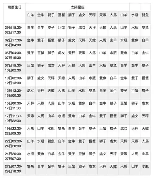 月亮星座查询|月亮星座对照表 如何查看你的上升星座和月亮