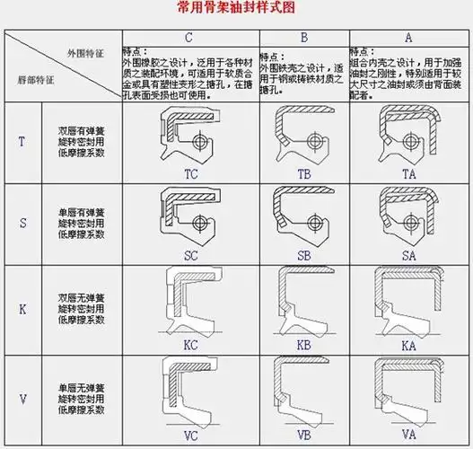 铁壳油封产品信息