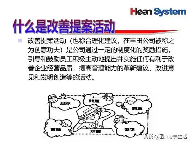 精益改善提案实战版