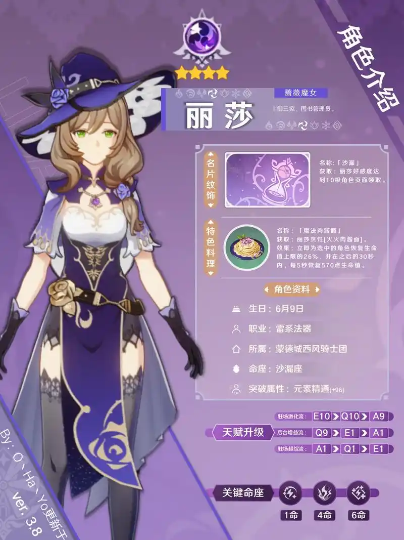 8】#角色攻略#丽莎.#原神 #原神攻略 #清 - 抖音