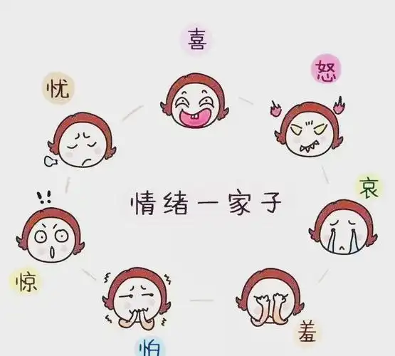 我的情绪,我知道