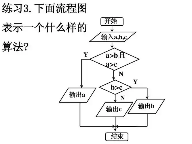 流程图——选择结构ppt