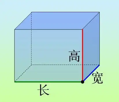 家里墙上有个壁橱想要在网上买衣柜壁纸说是高和宽的但是要怎么量家里