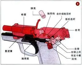 枪结构