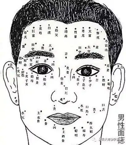 男人面相痣大全图解,男人脸上的痣有什么讲究 - 星座网