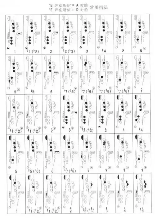 萨克斯指法表史上最全的指法汇总