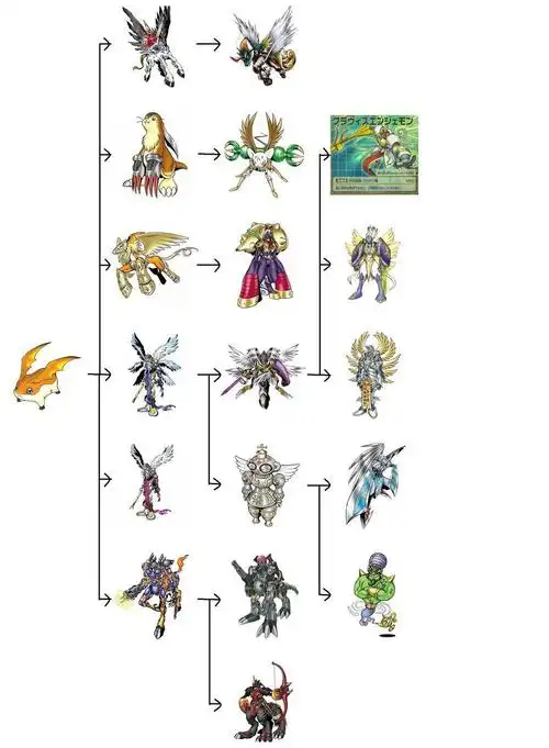 数码宝贝进化大全