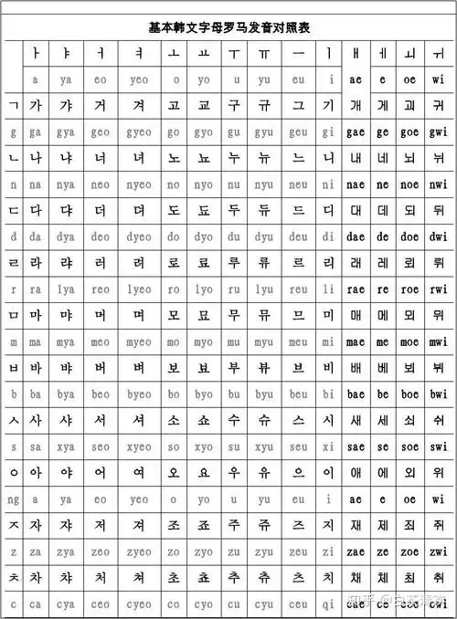 韩语四十音如何快速记忆