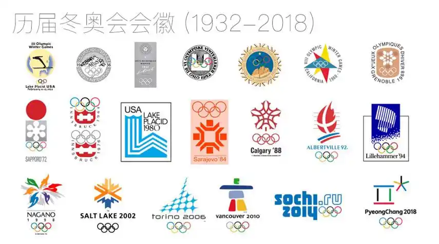 最后我们来回顾一下历届冬奥会会徽:中华人民共和国第十一届冬季运动