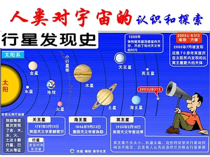 人类对宇宙的认识和探索.ppt
