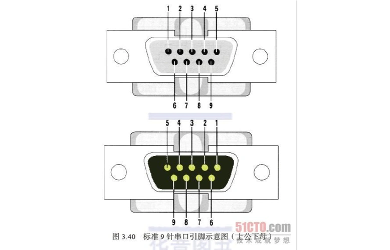 标准9针串口引脚定义