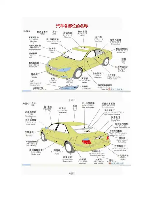 汽车各部位的名称