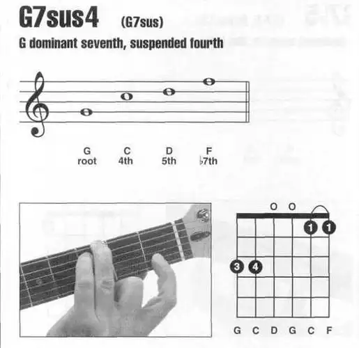 am7(a-7,amin7) am9(a-9,amin9) a6 a7(adom7) a9 a7sus4(a7sus) asus