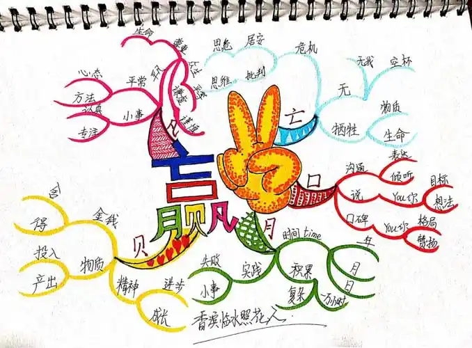 思维导图学写字统编五年下册第十六课田忌赛马知识汇编思维导图