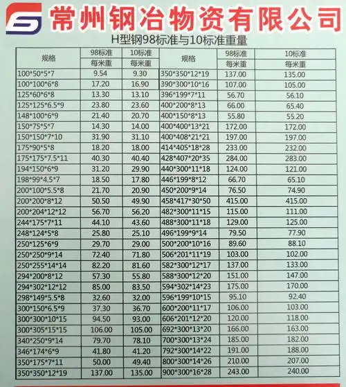 h型钢规格表.jpg