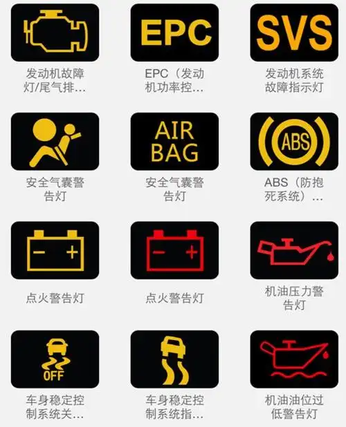 别克英朗汽车仪表盘故障标识有以下,如图所示:别克英朗故障灯图解大全