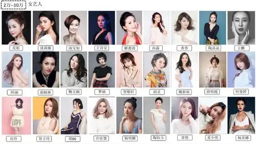 明星价目表_肇庆云浮珠海江门明星经纪公司