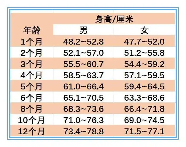 新生儿满月时会长几斤,长多少厘米,每天喝多少奶?附上测量方法