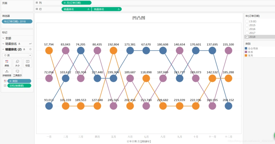 tableau图表 | 16,凹凸图_tableau凹凸图-csdn博客