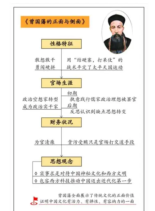 渝悦书友会61曾国藩的正面与正侧面