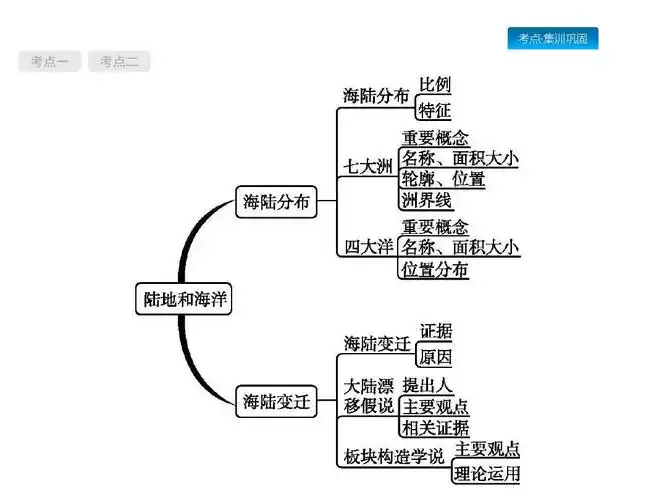 2019年中考地理人教版(甘肃地区)复习课件:第2讲 陆