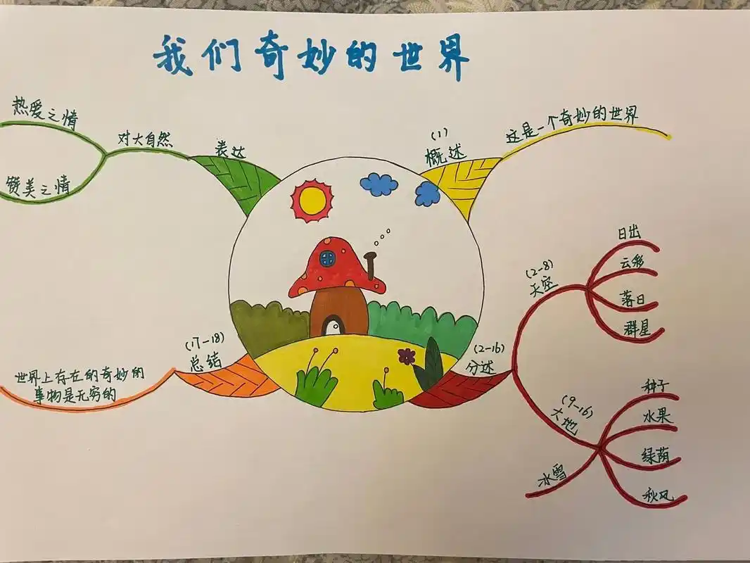 语文三下第七单元 我们奇妙的世界思维导图 思维导图～我们奇妙的世界