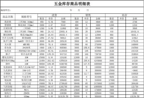无忧文档 所有分类 表格/模板 表格类模板 五金库存明细表 进货 数量