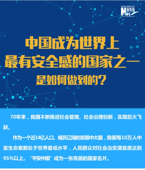 中国成为世界上最有安全感的国家之一是如何做到的